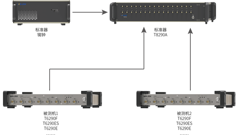 M1000计量系统结构图